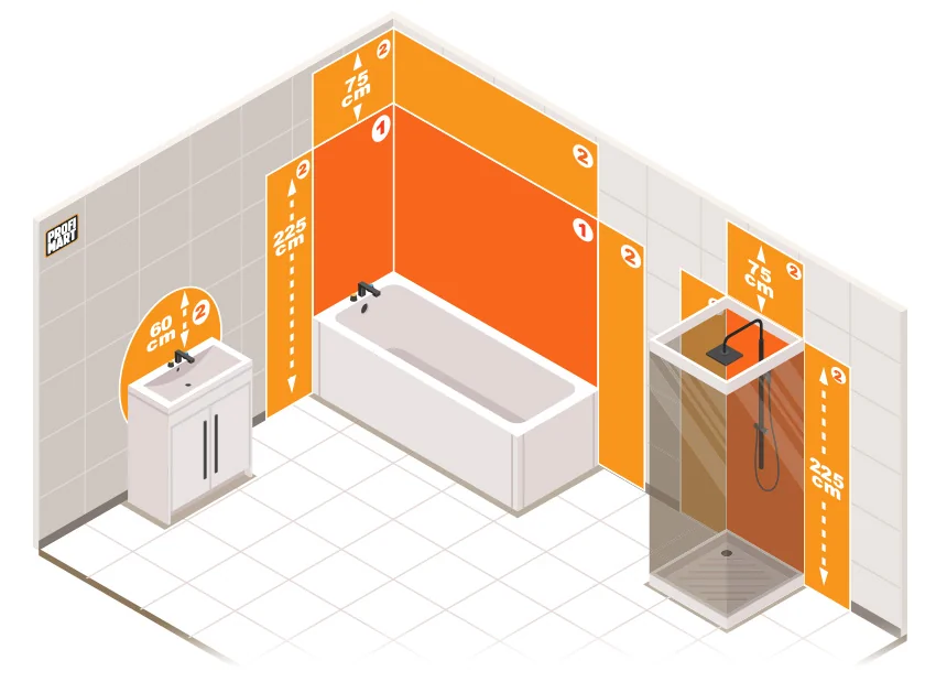 Badkamer zones IP